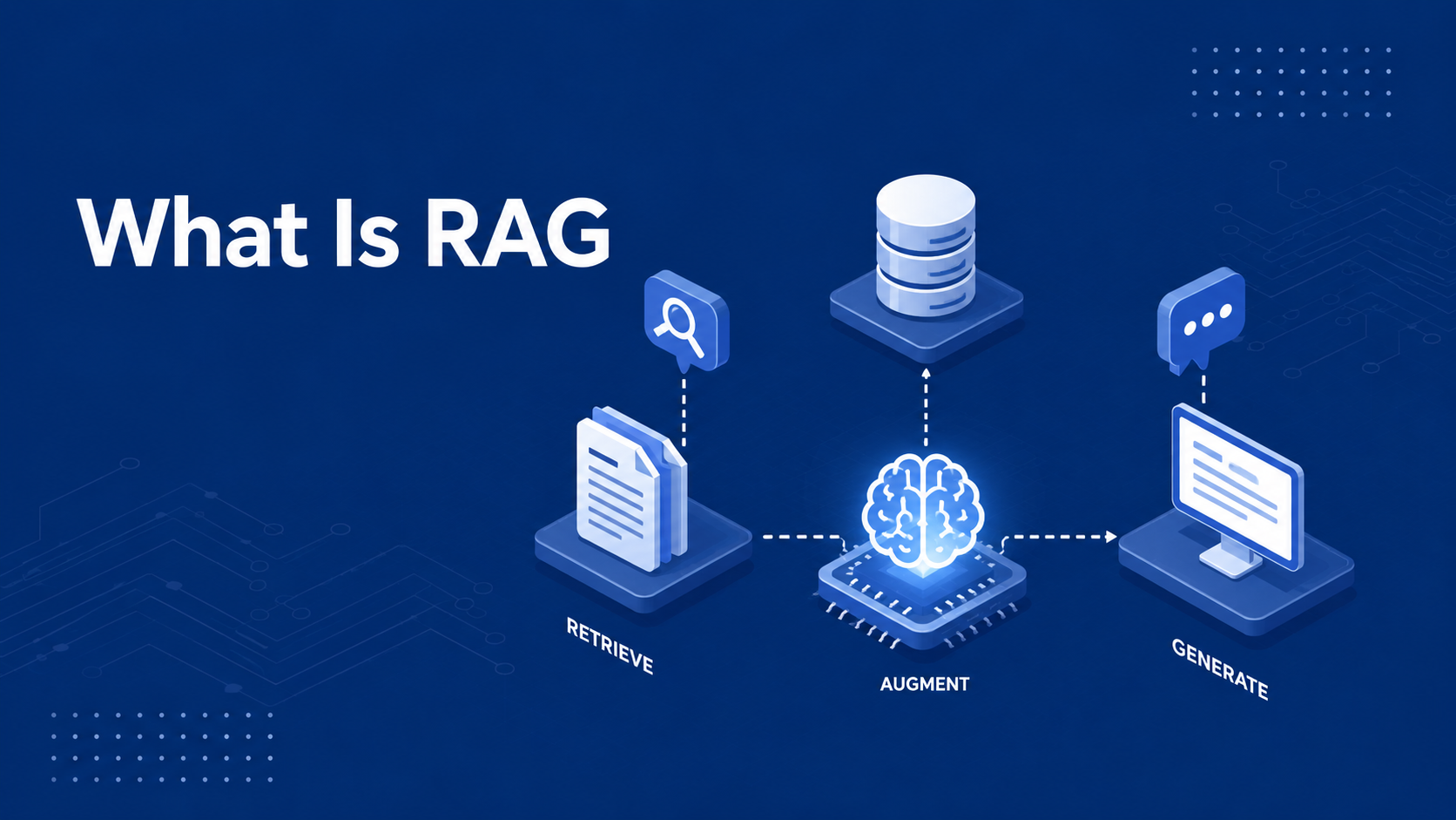 What is RAG? Diagram showing retrieval, augmentation, and generation using business data.